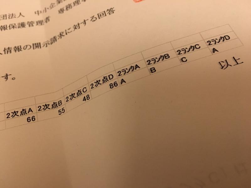 得点開示請求 社長日記 ネットプロンプト Netprompt
